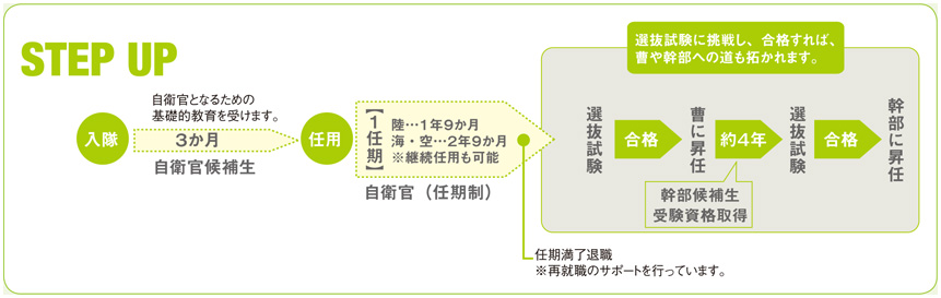 自衛官候補生の画像