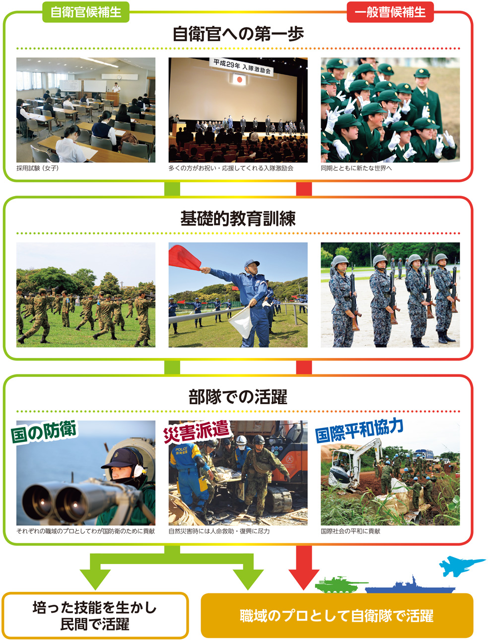 自衛官候補生、一般曹候補生の画像