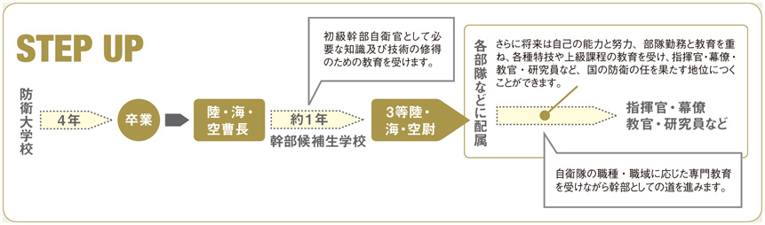 防衛大学校学生の画像