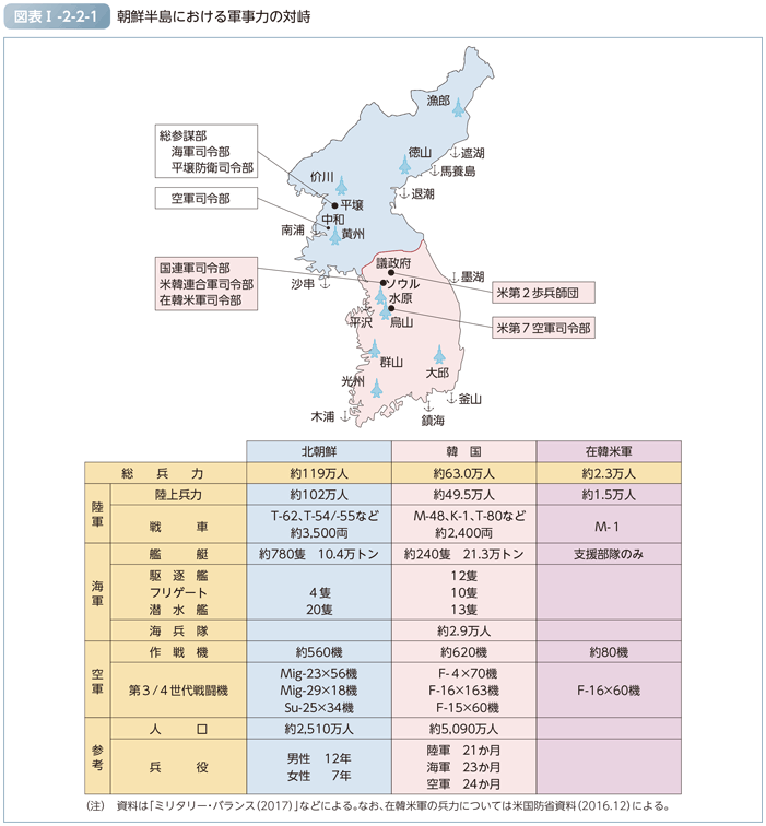 図表I-2-2-1　朝鮮半島における軍事力の対峙