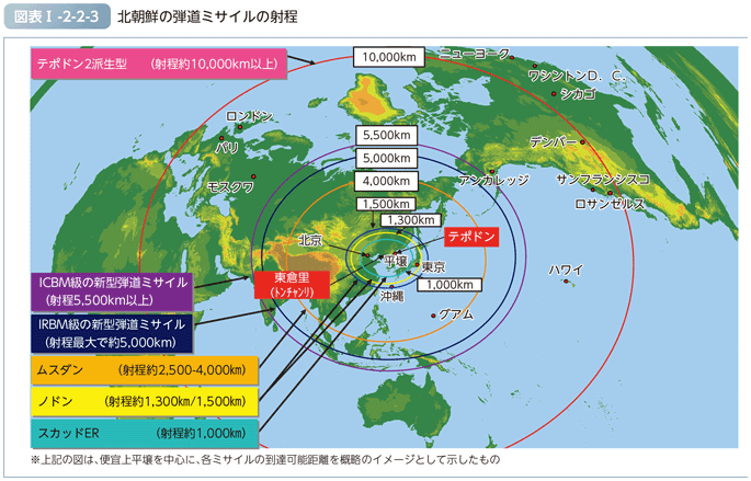 図表I-2-2-3　北朝鮮の弾道ミサイルの射程