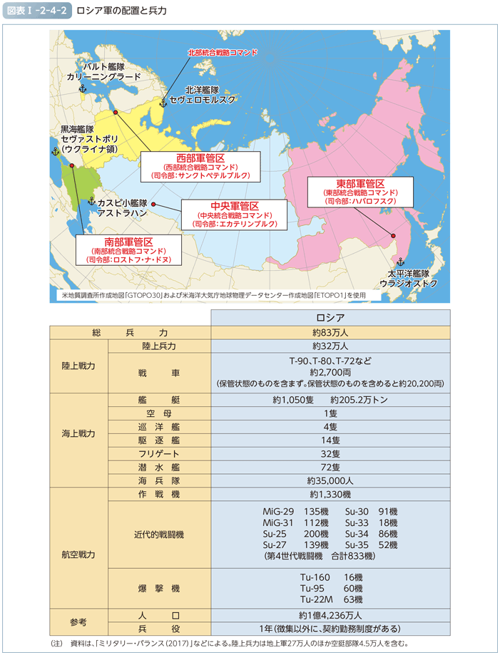 図表I-2-4-2　ロシア軍の配置と兵力