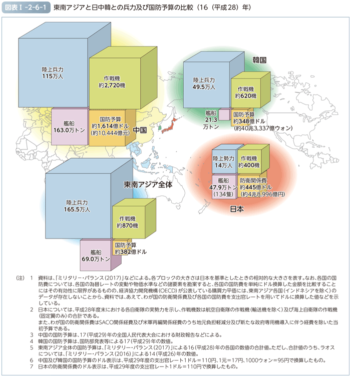 図表I-2-6-1　東南アジアと日中韓との兵力及び国防予算の比較（16（平成28）年）