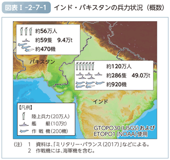 図表I-2-7-1　インド・パキスタンの兵力状況（概数）