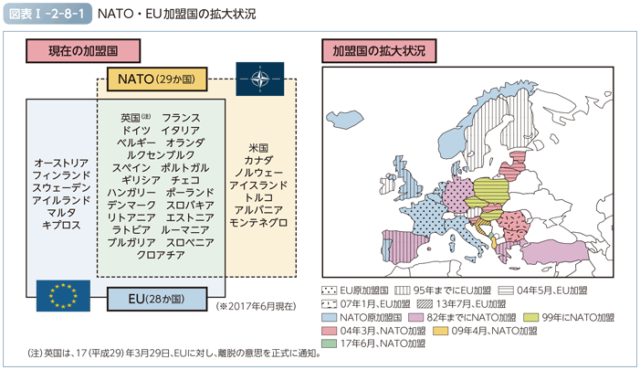 図表I-2-8-1　NATO・EU加盟国の拡大状況