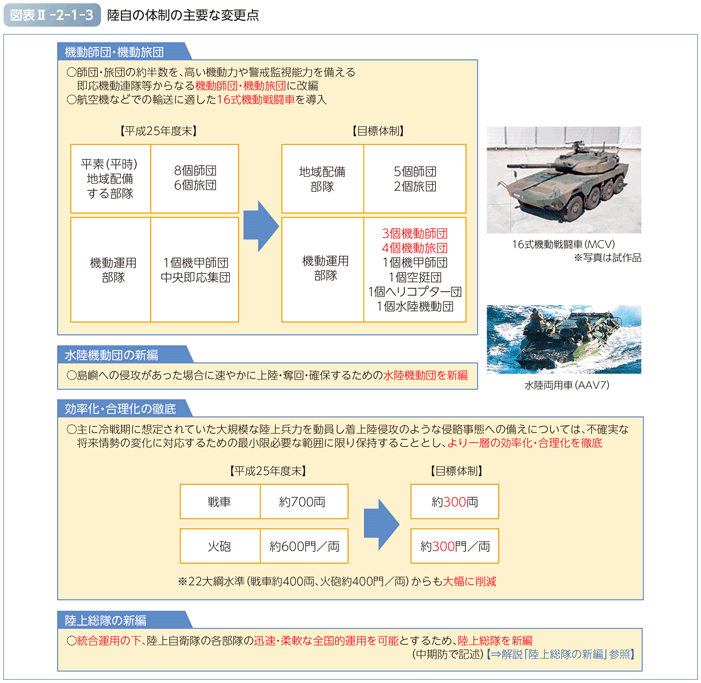 図表II-2-1-3　陸自の体制の主要な変更点