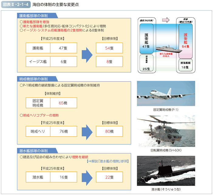 図表II-2-1-4　海自の体制の主要な変更点