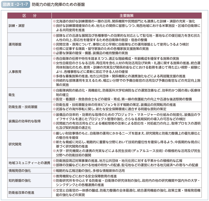 図表II-2-1-7　防衛力の能力発揮のための基盤