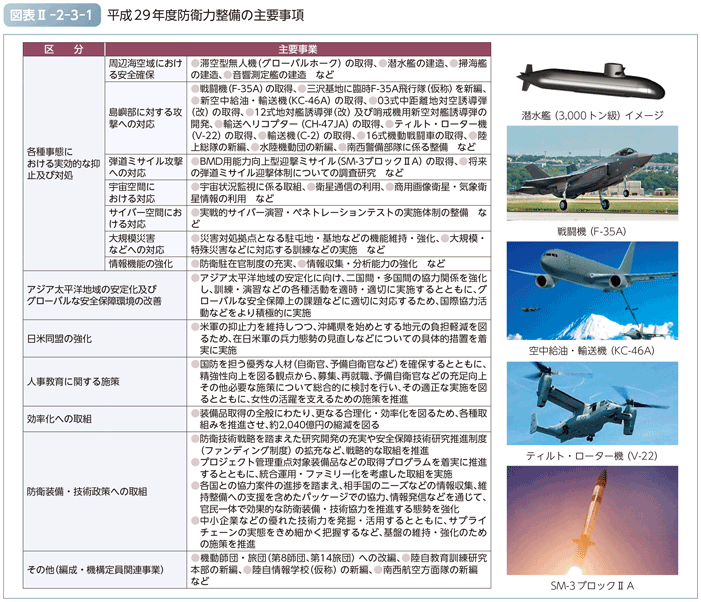 図表II-2-3-1　平成29年度防衛力整備の主要事項