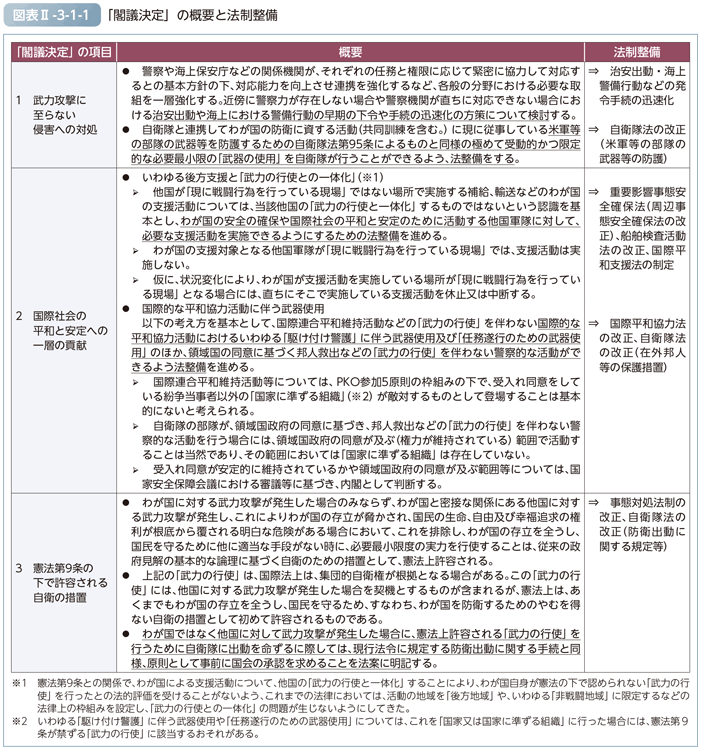 図表II-3-1-1　「閣議決定」の概要と法制整備