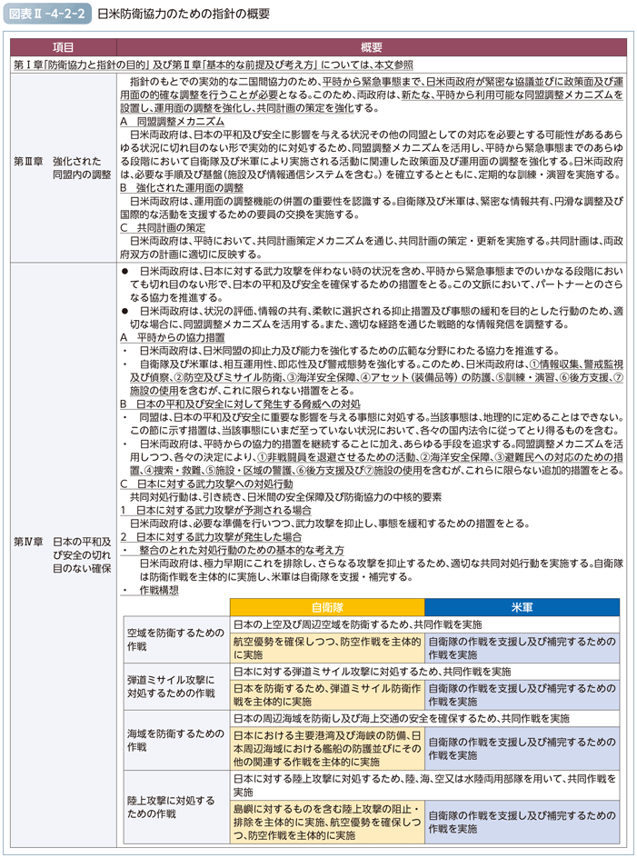 図表II-4-2-2　日米防衛協力のための指針の概要（1）