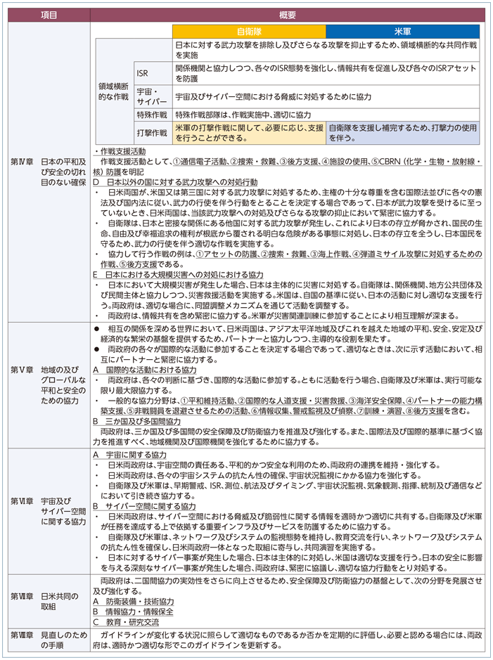 図表II-4-2-2　日米防衛協力のための指針の概要（2）
