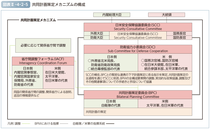 図表II-4-2-5　共同計画策定メカニズムの構成
