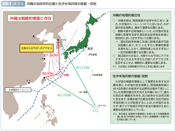 図表II-4-3-3　沖縄の地政学的位置と在沖米海兵隊の意義・役割