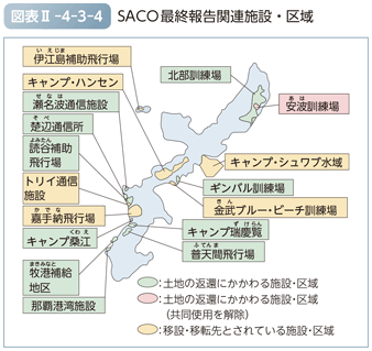 図表II-4-3-4　SACO最終報告関連施設・区域