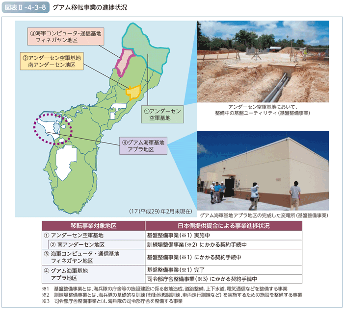 図表II-4-3-8　グアム移転事業の進捗状況