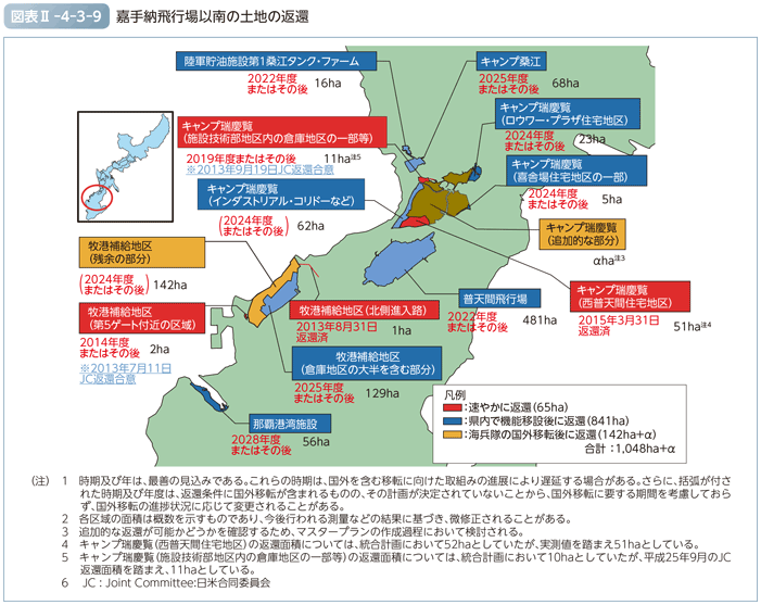 図表II-4-3-9　嘉手納飛行場以南の土地の返還