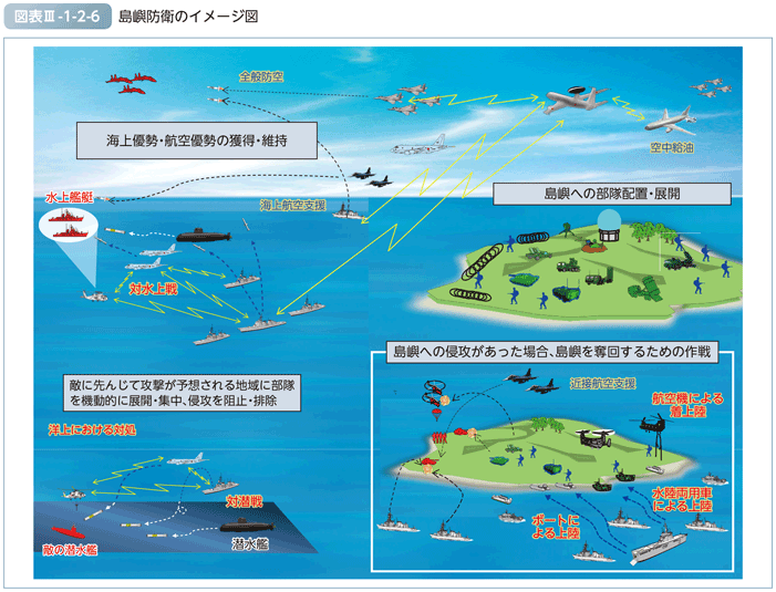 図表III-1-2-6　島嶼防衛のイメージ図