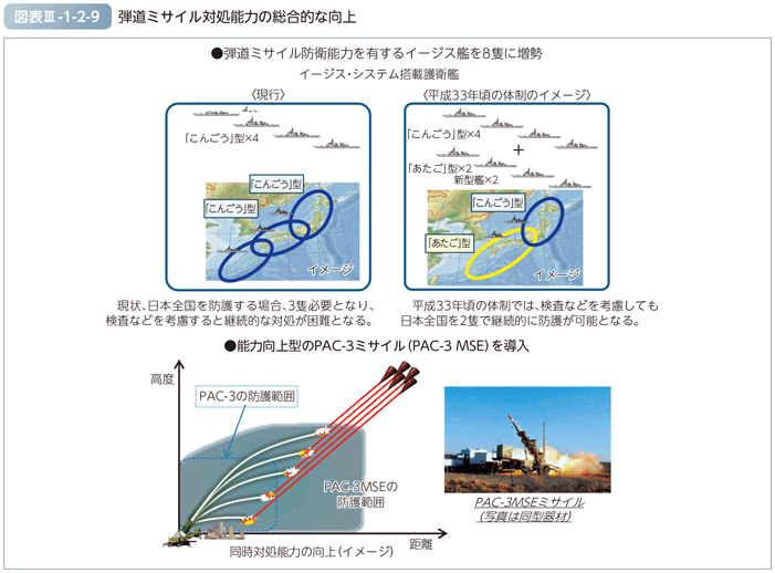 図表III-1-2-9　弾道ミサイル対処能力の総合的な向上