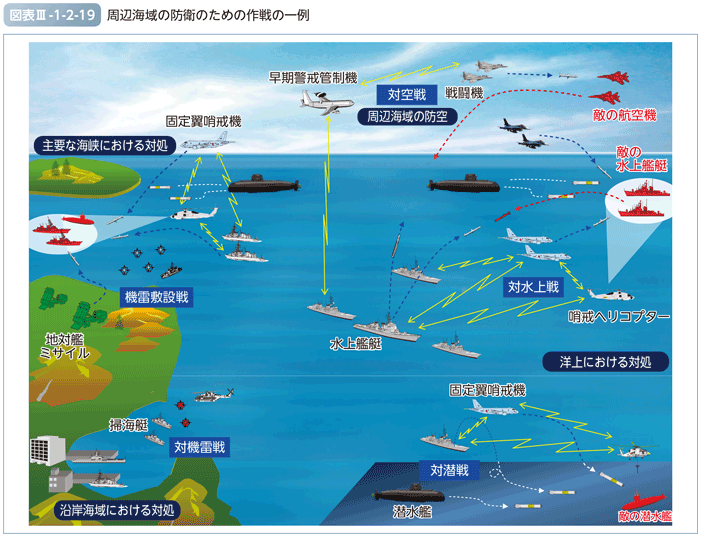 図表III-1-2-19　周辺海域の防衛のための作戦の一例