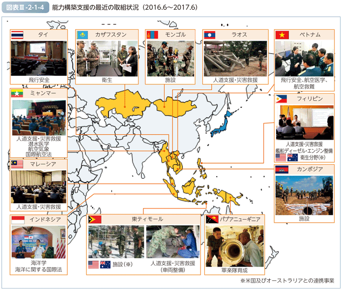 図表III-2-1-4　能力構築支援の最近の取組状況（2016.6～2017.6）