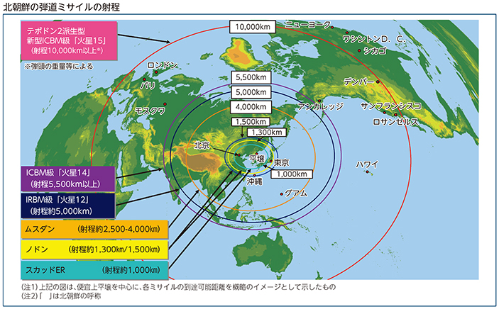 北朝鮮の弾道ミサイルの射程