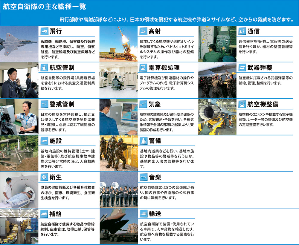 航空自衛隊の主な職種一覧