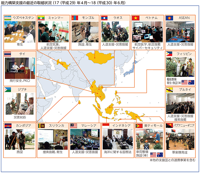 能力構築支援の最近の取組状況（17（平成29）年4月～18（平成30）年6月）