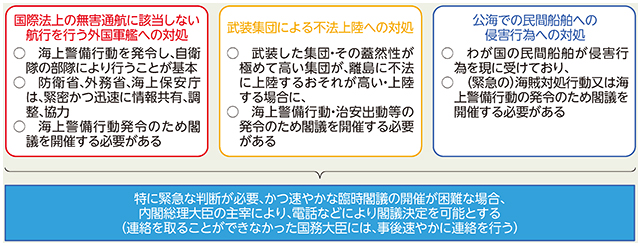 治安出動・海上警備行動などの発令手続を迅速化するため閣議決定