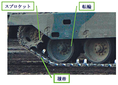 履帯・転輪・スプロケットの説明写真