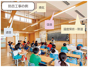 防音工事の例