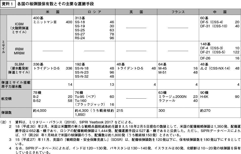 資料1の表