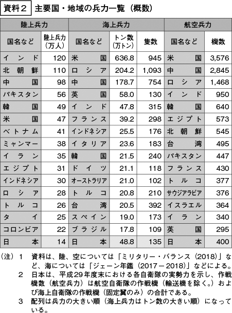 資料2の表