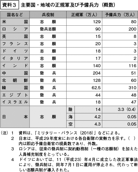 資料3の表