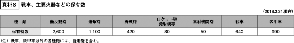 資料8の表