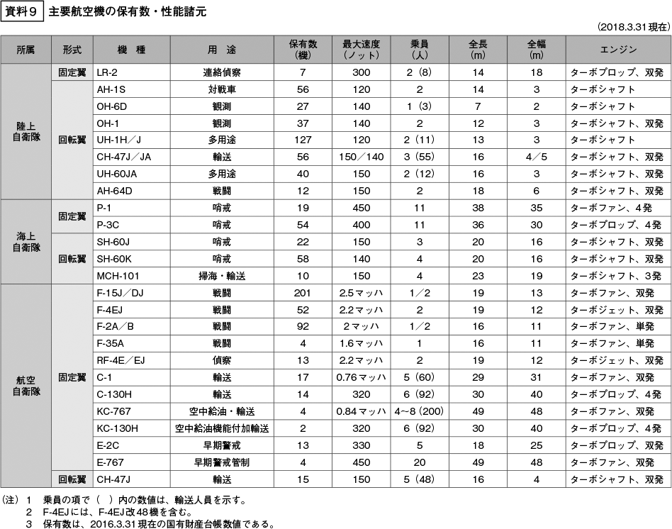 資料9の表