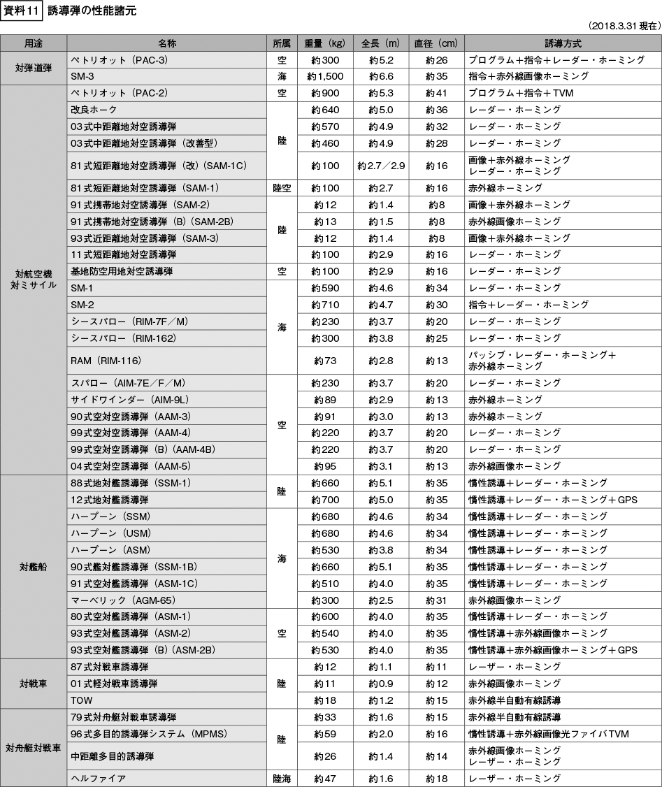 資料11の表