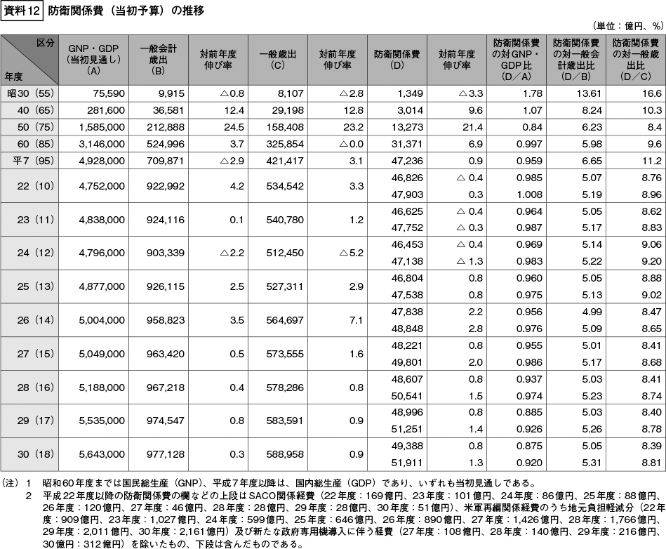 資料12の表