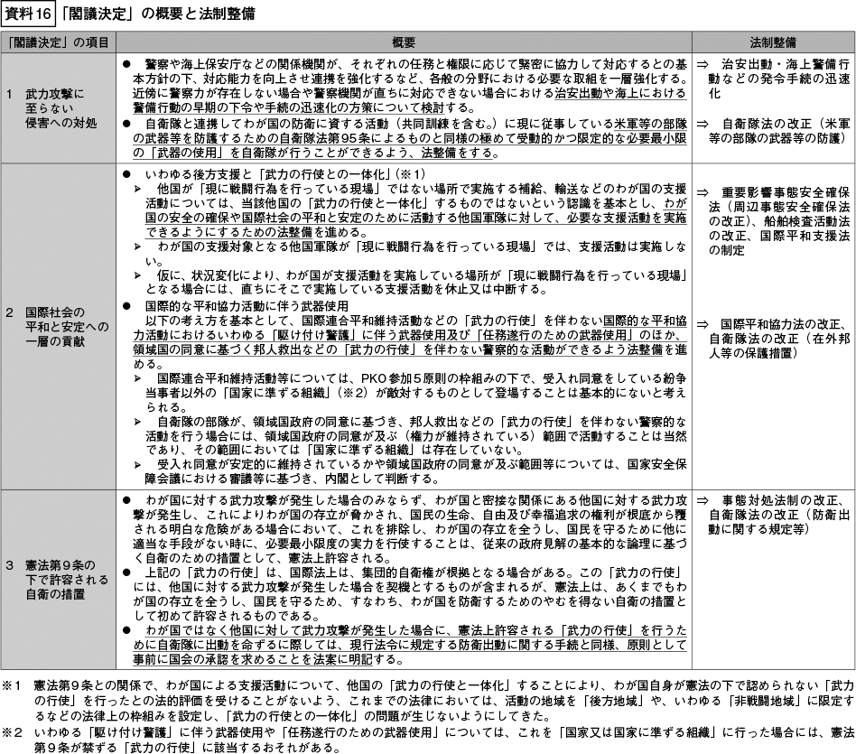 資料16の表