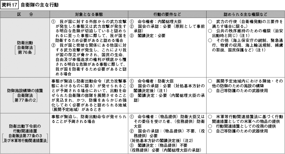 資料17の表（1）