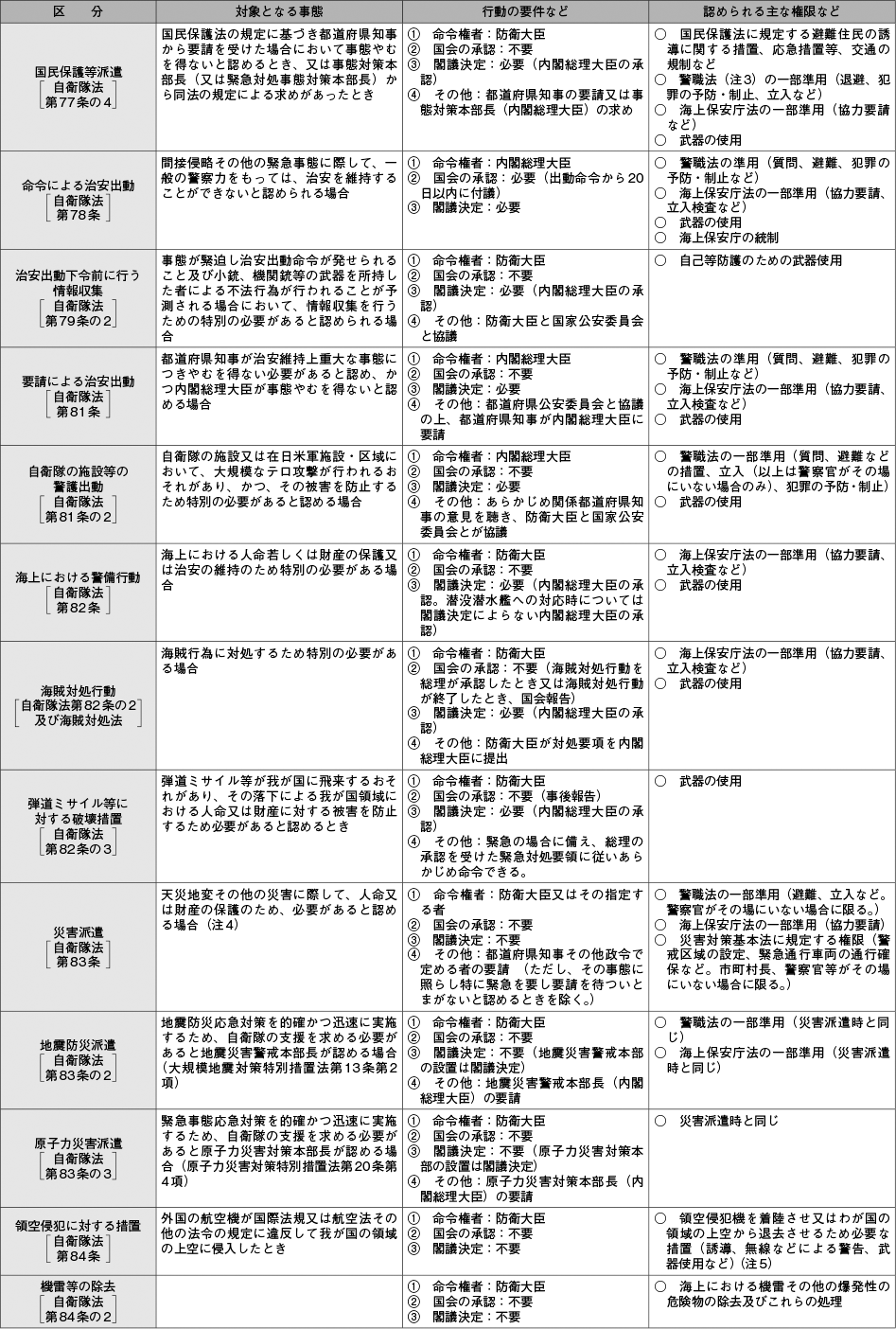 資料17の表（2）