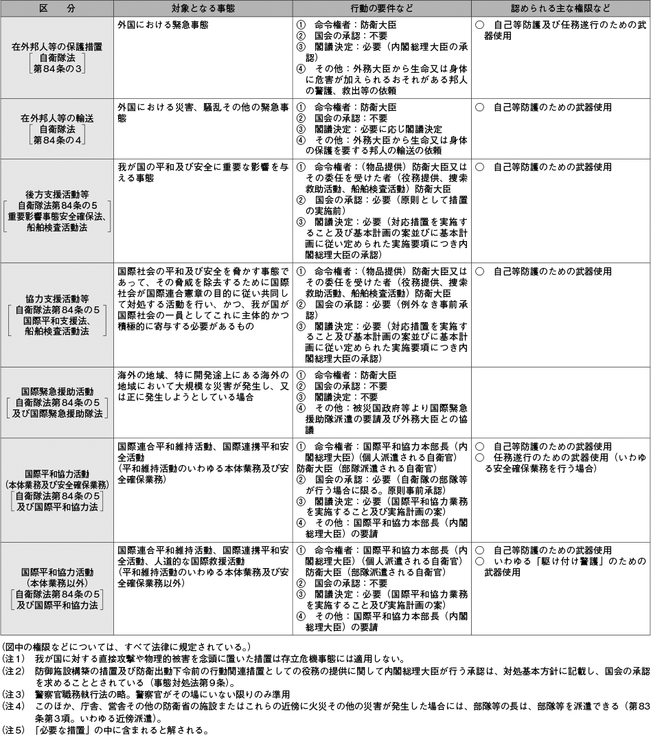 資料17の表（3）