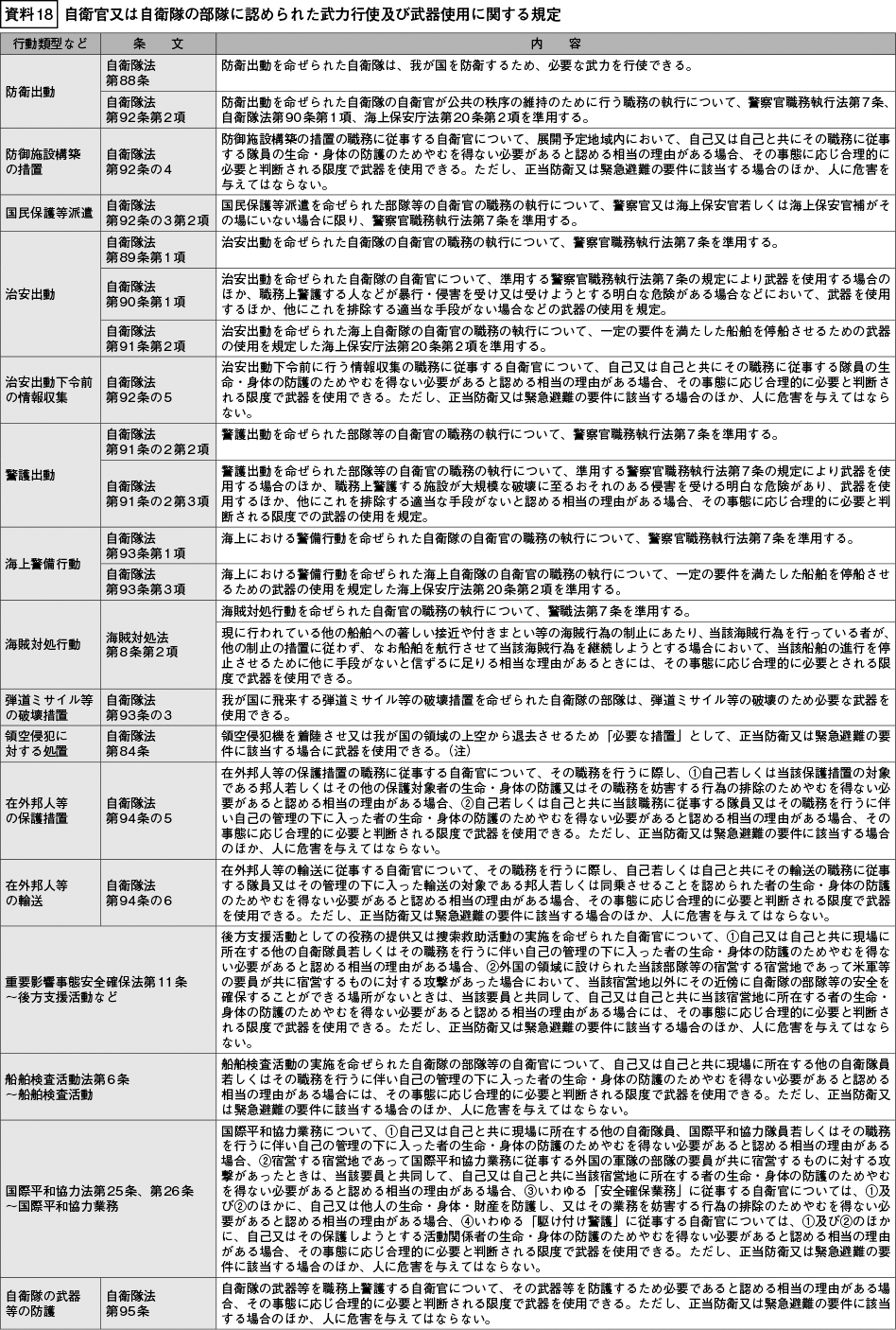 資料18の表（1）