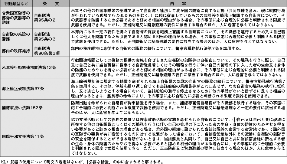 資料18の表（2）