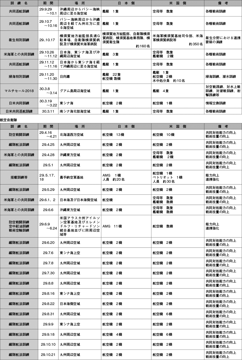 資料22の表（2）