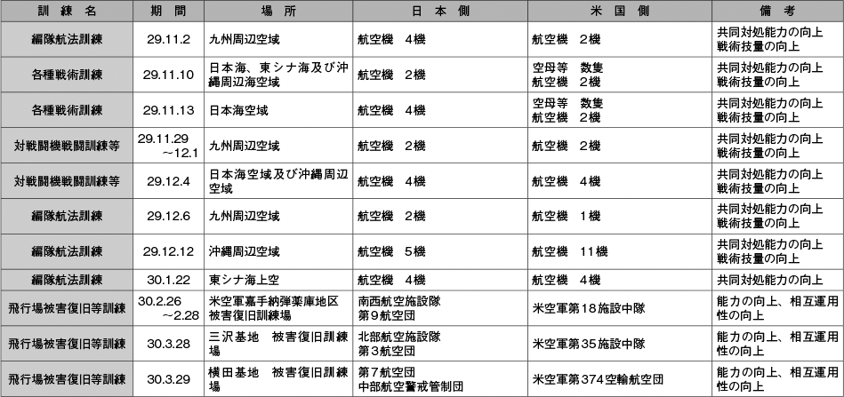 資料22の表（3）