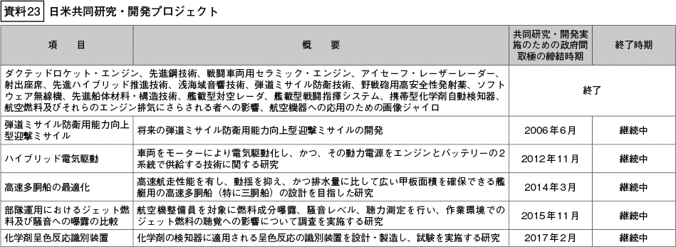 資料23の表