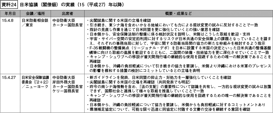 資料24の表（1）