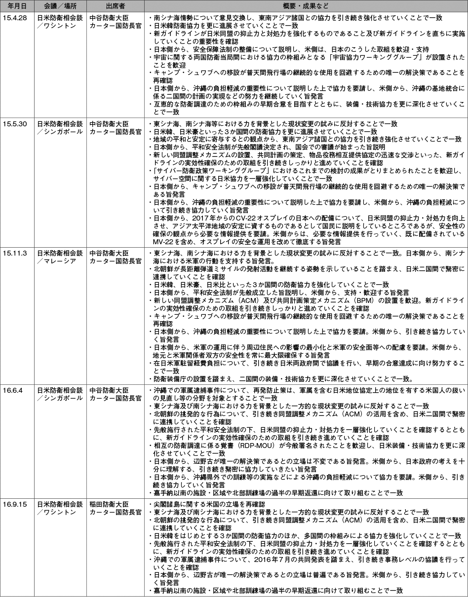 資料24の表（2）