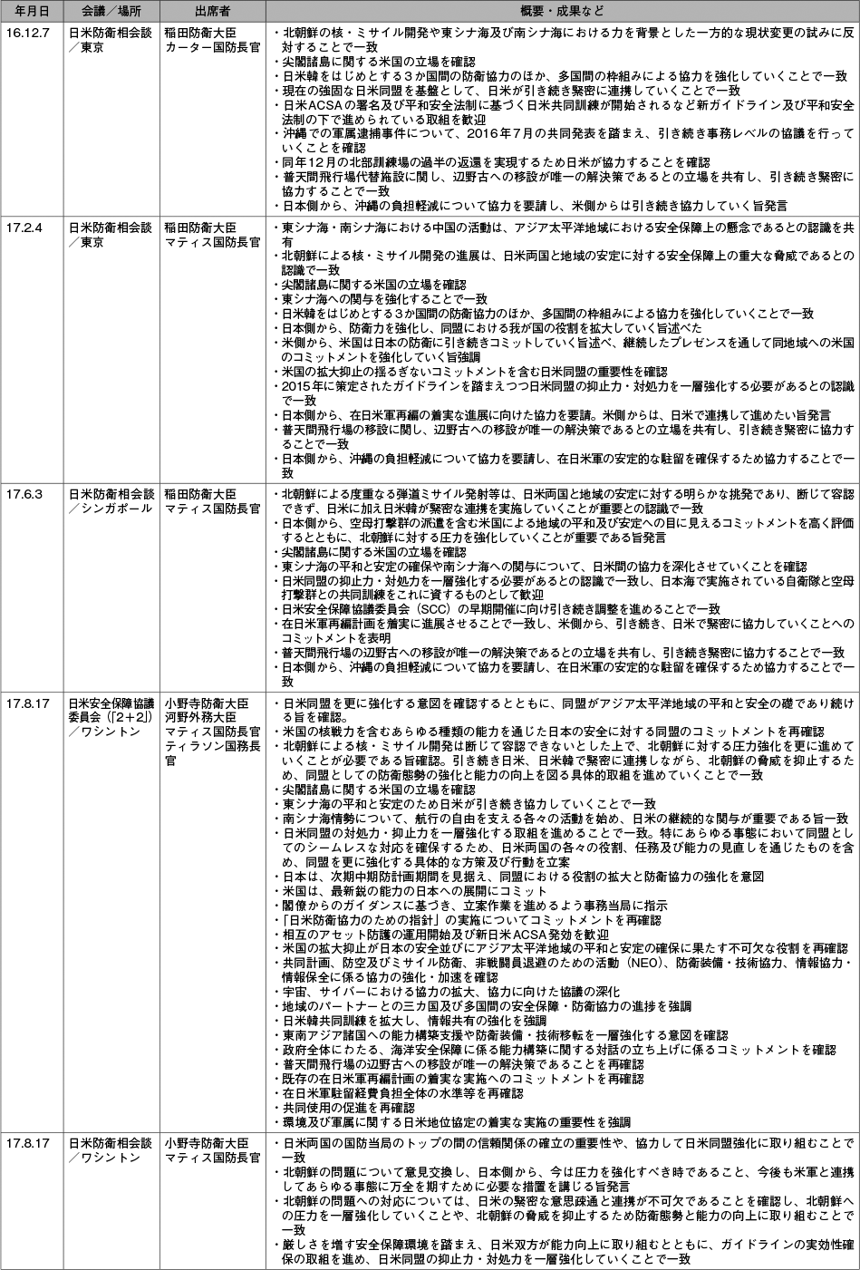 資料24の表（3）